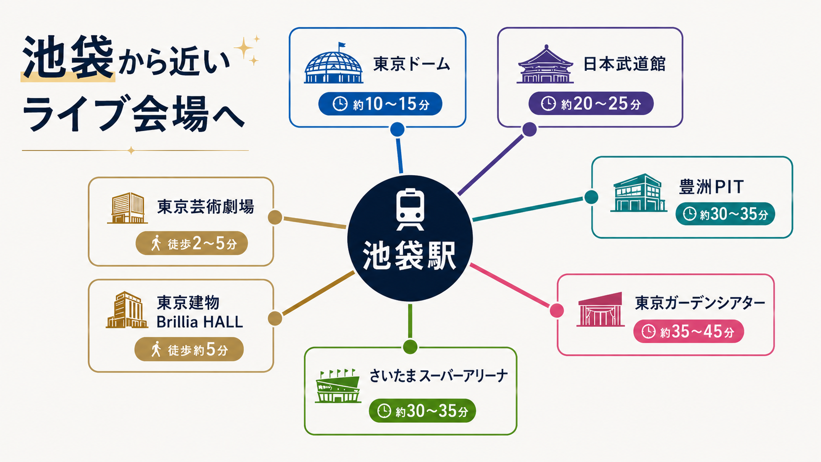 池袋から近いライブ会場と移動時間の目安